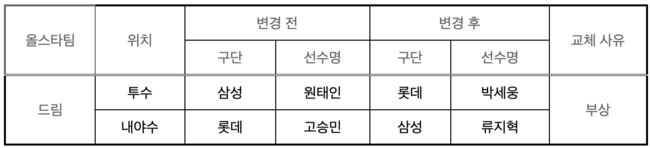 [사진]OSEN DB.
