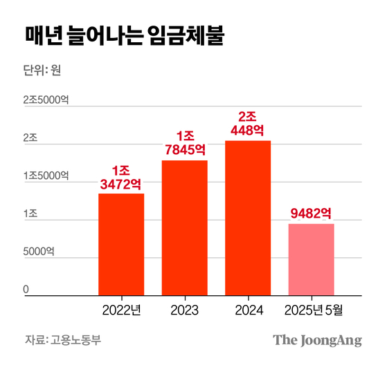 차준홍 기자