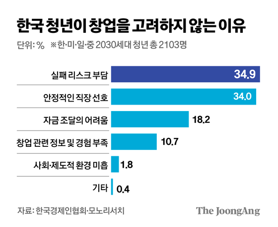 김경진 기자