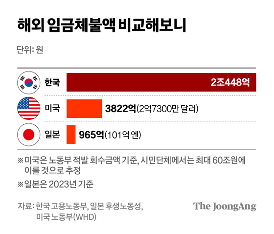 차준홍 기자