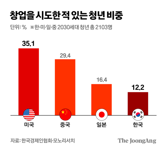 김경진 기자