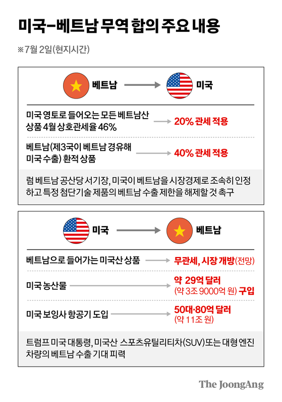 차준홍 기자