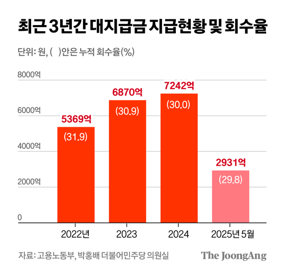 차준홍 기자