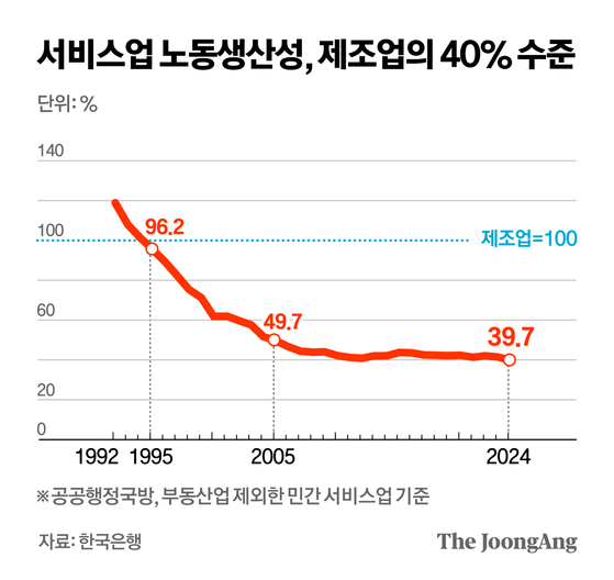 정근영 디자이너