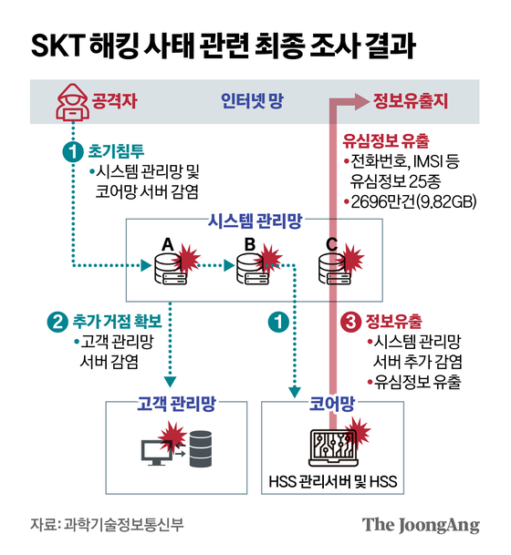 신재민 기자