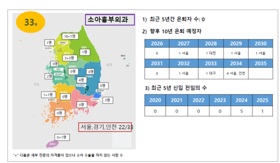 소아흉부외과 전문의 수. 사진 대한소아청소년외과의사연합 '2025 심포지엄' 자료집 