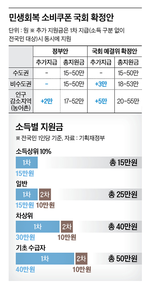 그래픽=남미가 기자