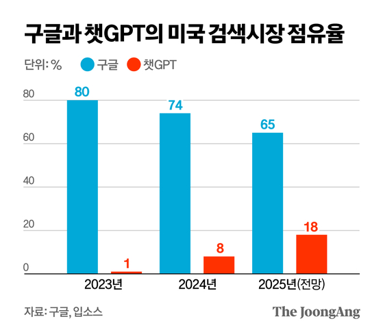 정근영 디자이너