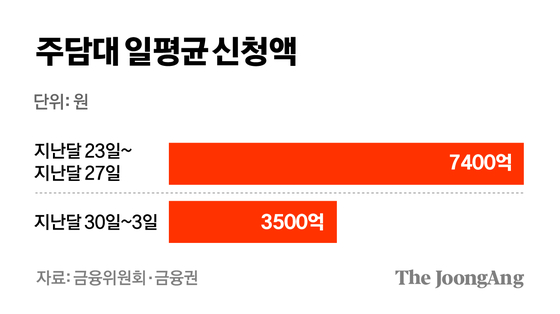 차준홍 기자