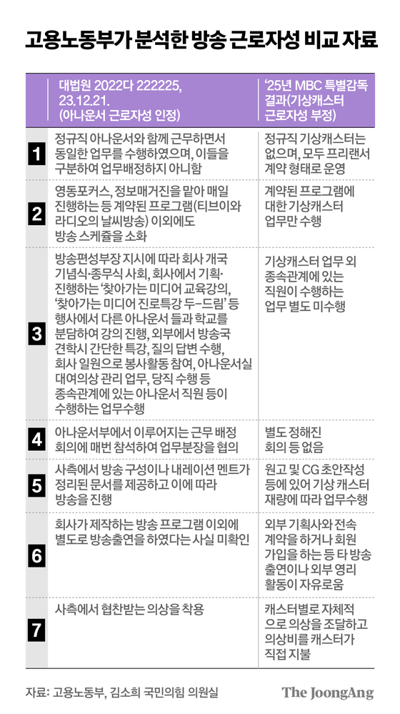 김주원 기자