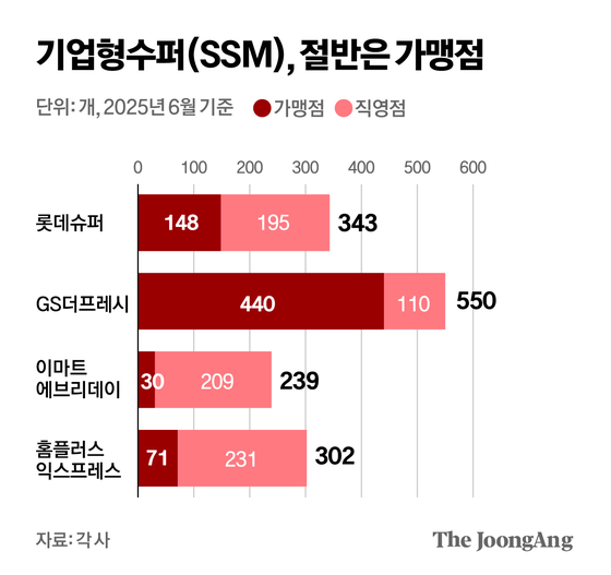 박경민 기자