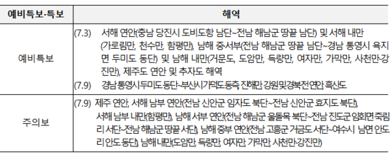 해양수산부