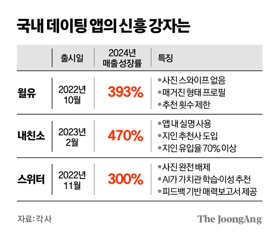 김경진 기자