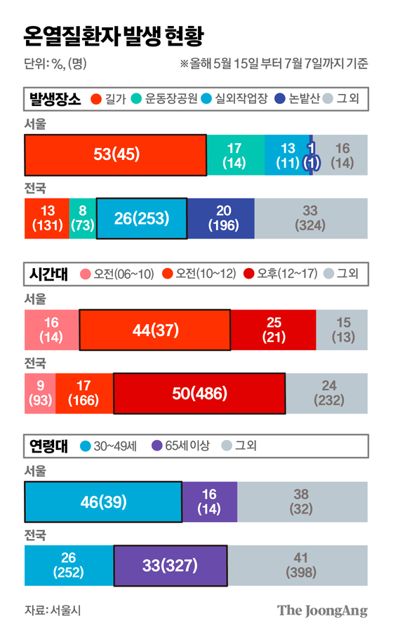 김경진 기자