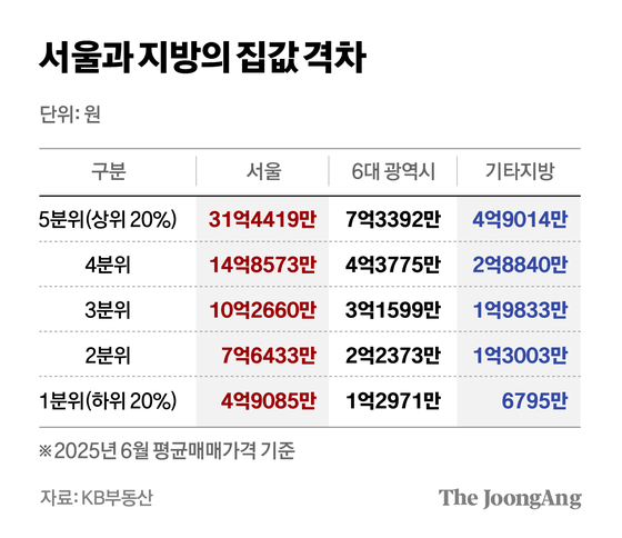 차준홍 기자