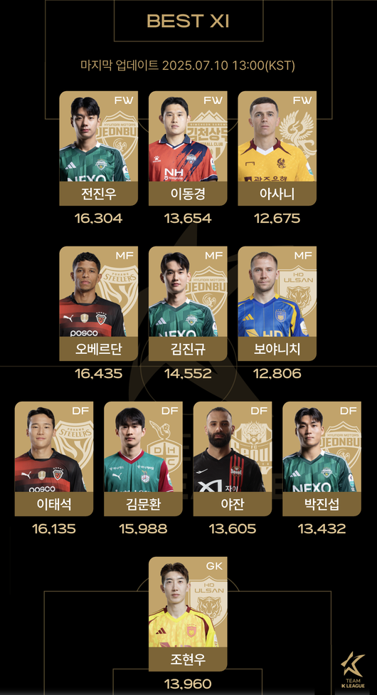 [사진]OSEN DB.