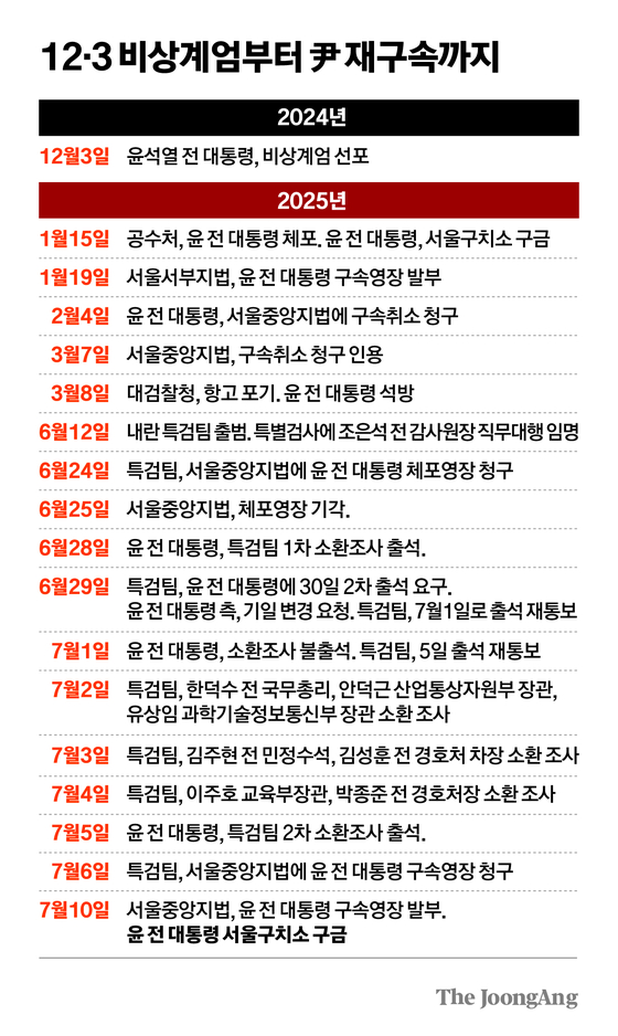      그래픽=차준홍 기자