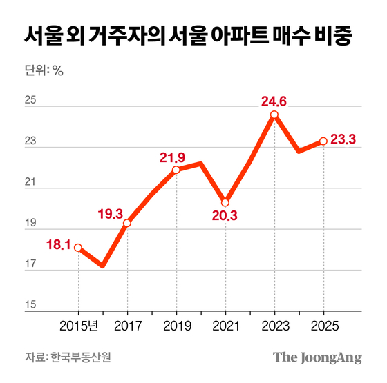 차준홍 기자