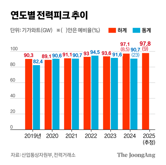 차준홍 기자