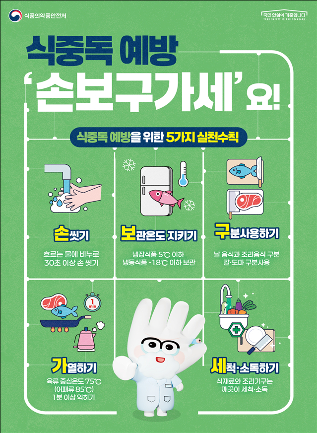 식중독 예방수칙. 자료 식약처