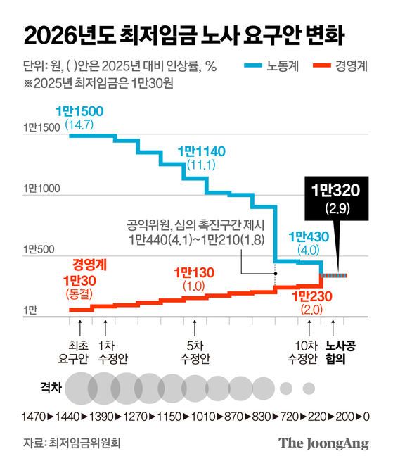 김영옥 기자