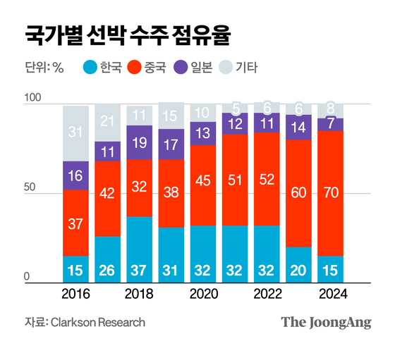 정근영 디자이너