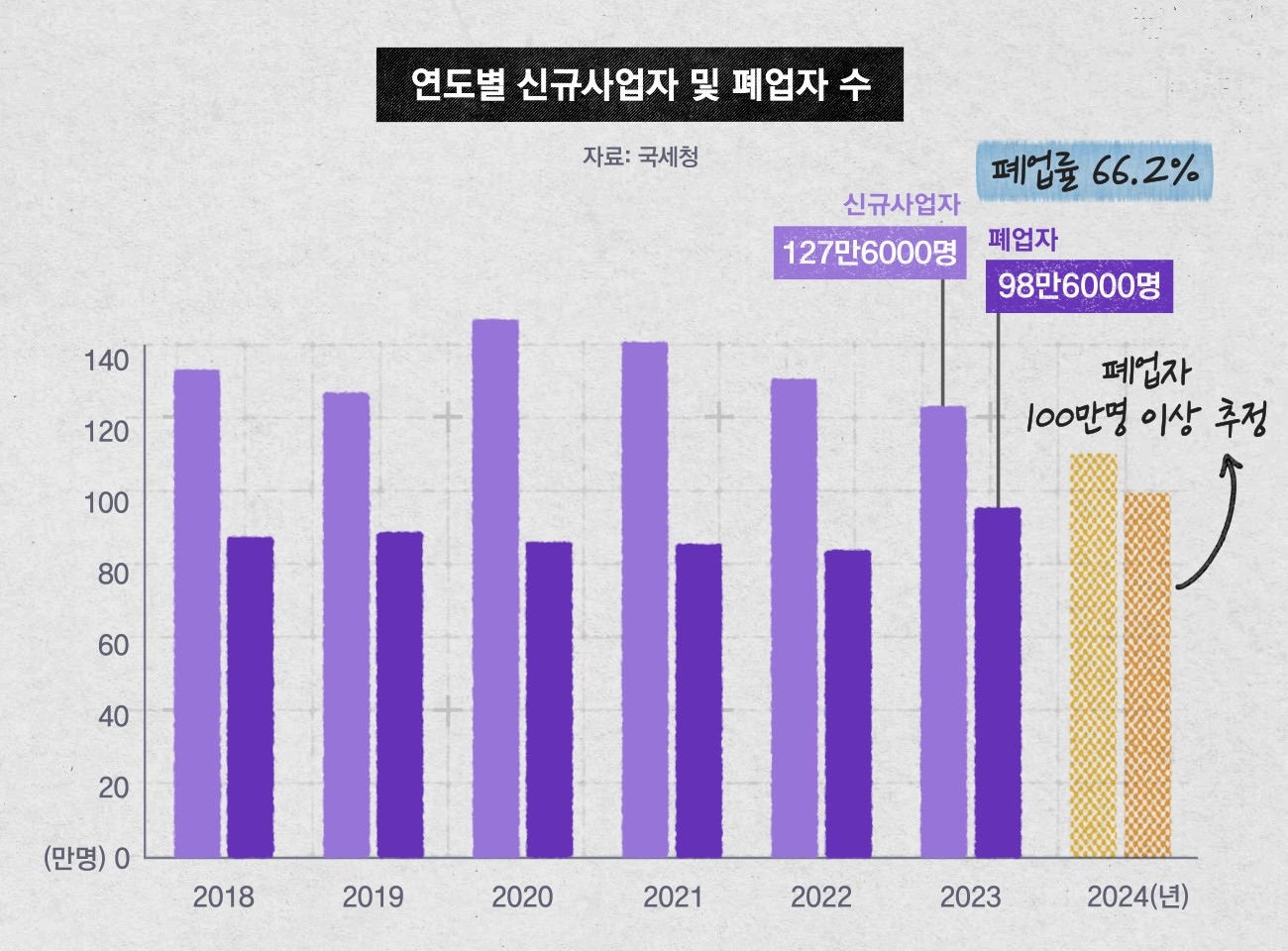 그래픽 조은재