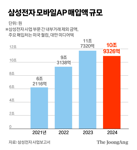 김경진 기자