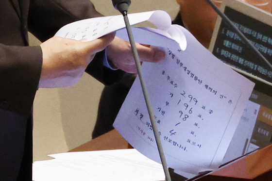 지난 4월 17일 오후 서울 여의도 국회에서 열린 본회의에서 상법일부개정법률안 재의의 건이 총 투표수 299표 중, 가 196표, 부 98표, 기권 1표, 무효 4표로 부결되고 있다. 뉴스1