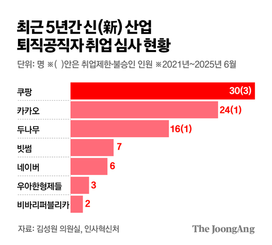 김주원 기자
