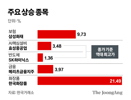 김경진 기자