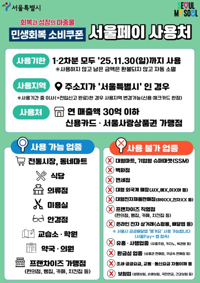 민생회복 소비쿠폰 서울페이 사용처 안내. 사진 서울시