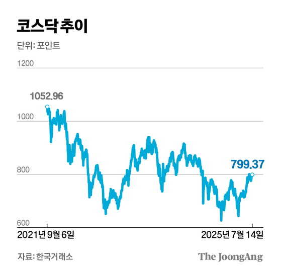 김경진 기자