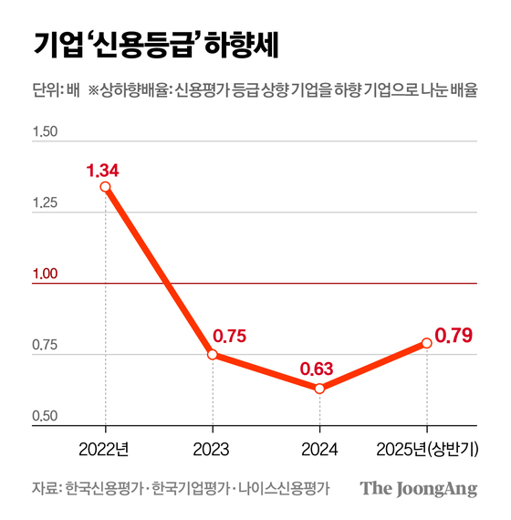 차준홍 기자