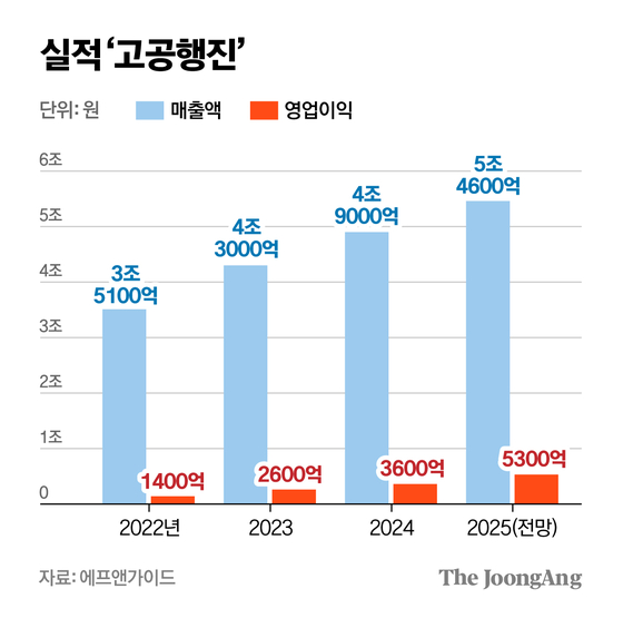 차준홍 기자