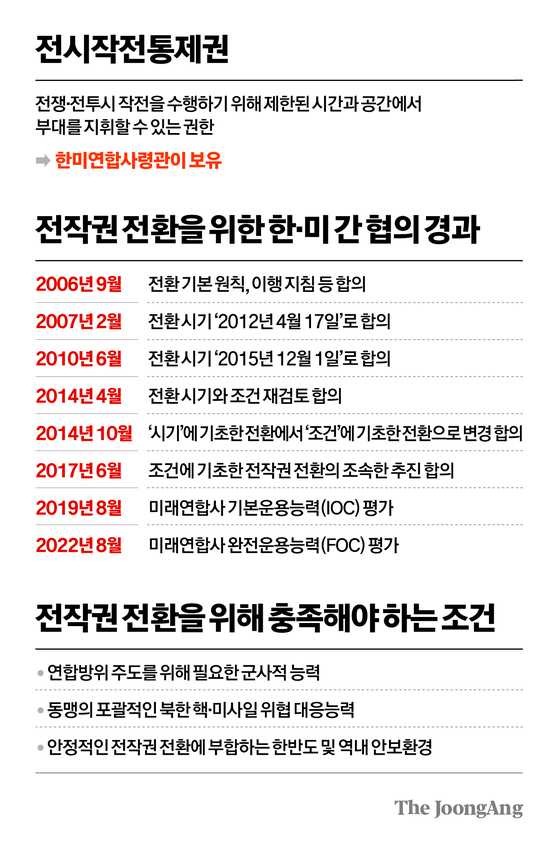 차준홍 기자