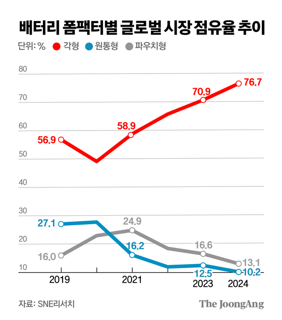 김주원 기자