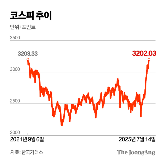 김경진 기자