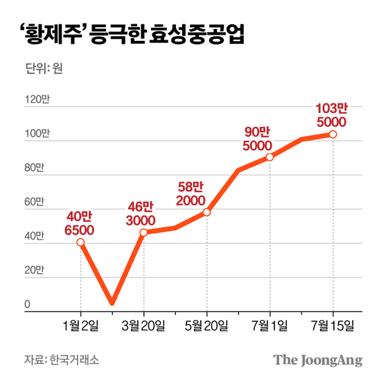 차준홍 기자