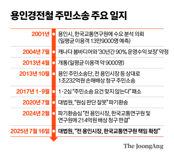 신재민 기자