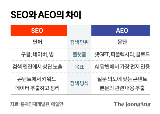 정근영 디자이너