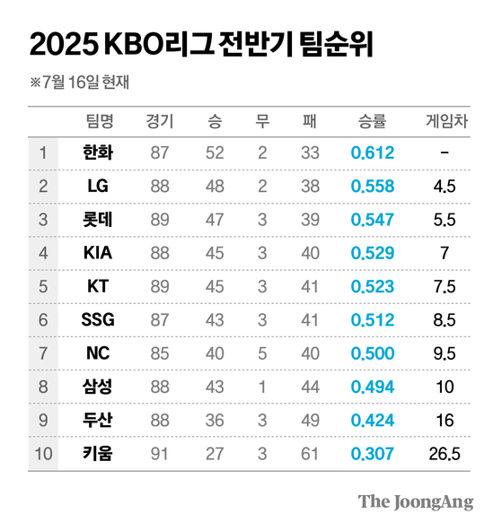 신재민 기자