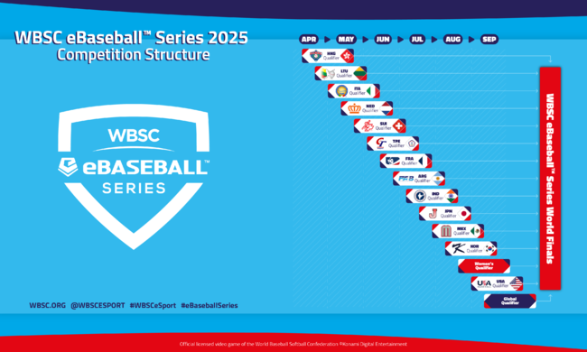 2025 WBSC e베이스볼 시리즈 대회구조 / 대한야구소프트볼협회 제공
