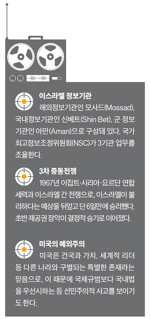 정보전쟁