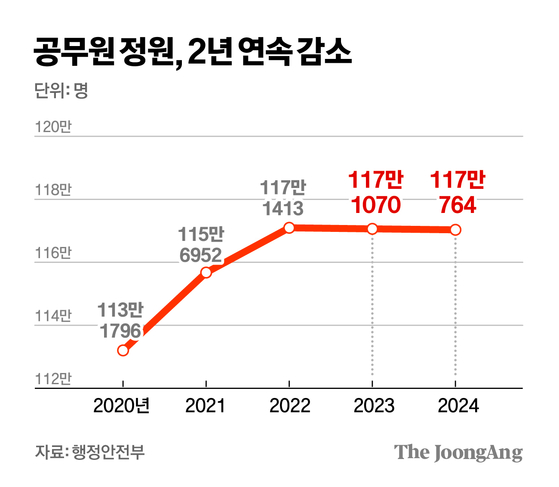 김경진 기자