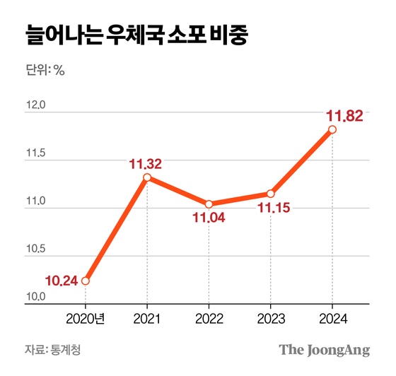 차준홍 기자