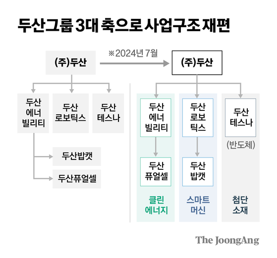 차준홍 기자