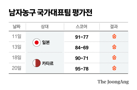 정근영 디자이너