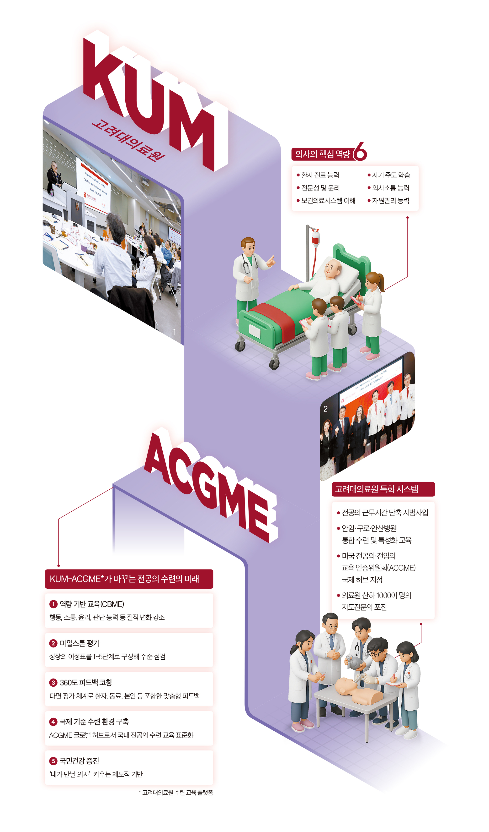 1 지난 3월 고려대 의과대학에서 열린 ACGME 수석 부회장 로라 에드거의 특강 현장. 의료원 산하 40여 명의 지도전문의가 수련 프로그램 개선에 대한 심도 있는 토론을 벌였다. 2 고려대의료원은 지난 3월, 미국 전공의·전임의 교육 인증위원회(ACGME)와 국내 최초의 국제 허브 지정 양해각서(MOU)를 체결했다. [사진 고려대의료원]