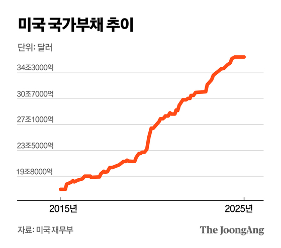 정근영 디자이너